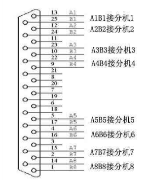 簡述用戶程控交換機(jī)接線圖安裝接線示意圖
