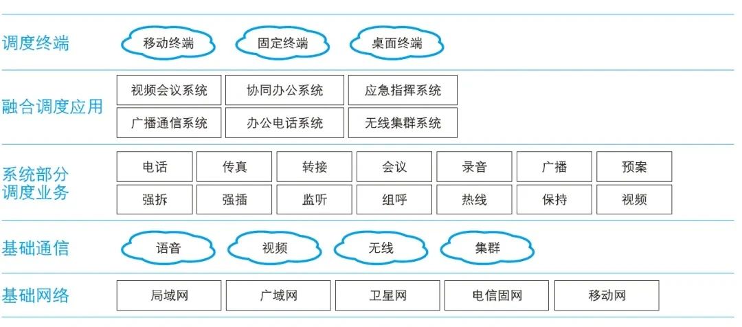 歐貝爾：如何搭建一套礦用指揮調度系統？